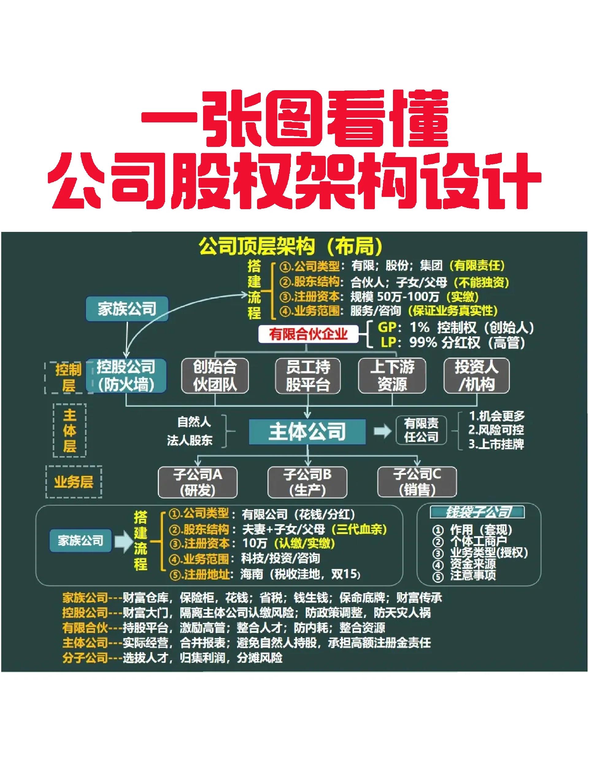 枣庄市VIE架构企业上市规划(vie架构香港上市的优点)