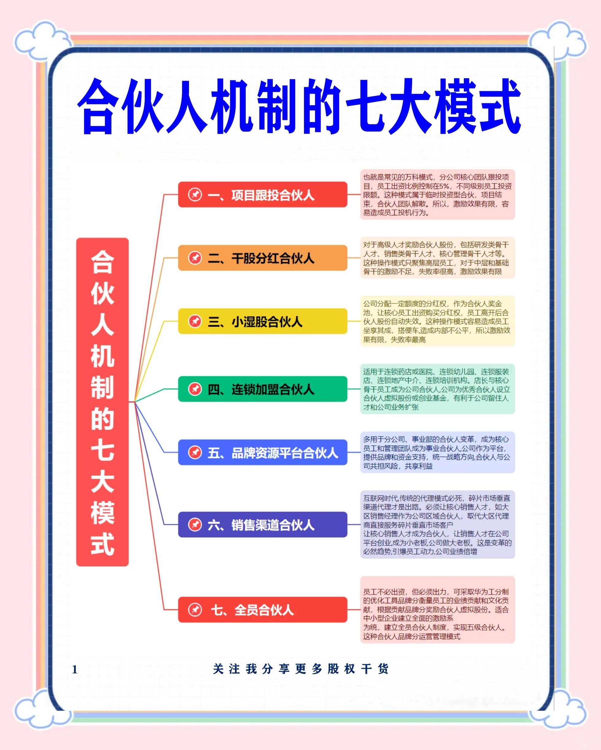 枣庄市数字化供应链合伙人机制(数字化供应链合伙人机制有哪些)