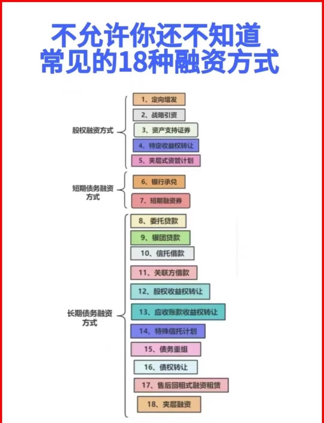 枣庄市战略融资成本控制(战略融资意味着什么)