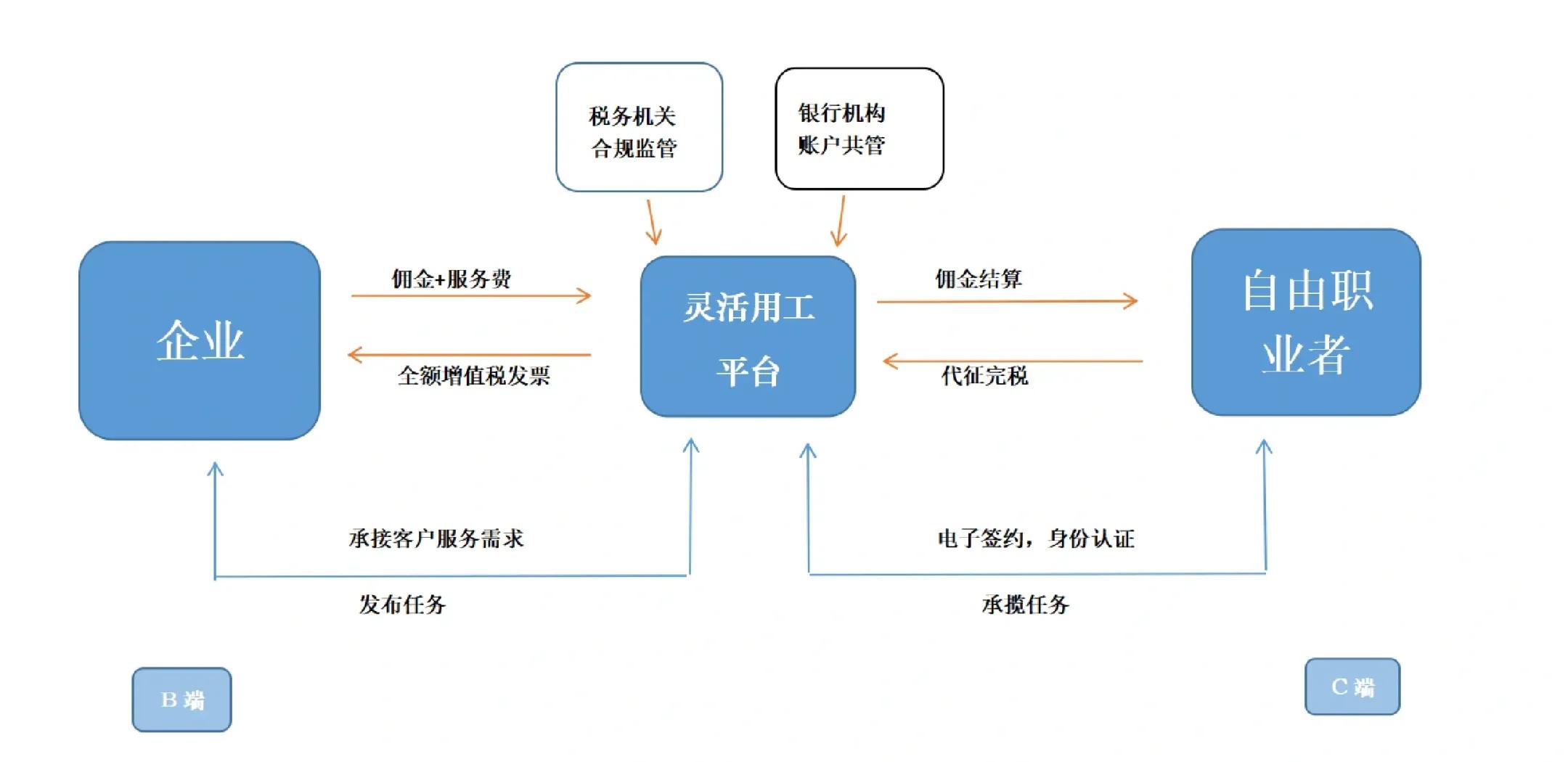 枣庄市灵活合伙人机制(合伙人机制的五大优势)