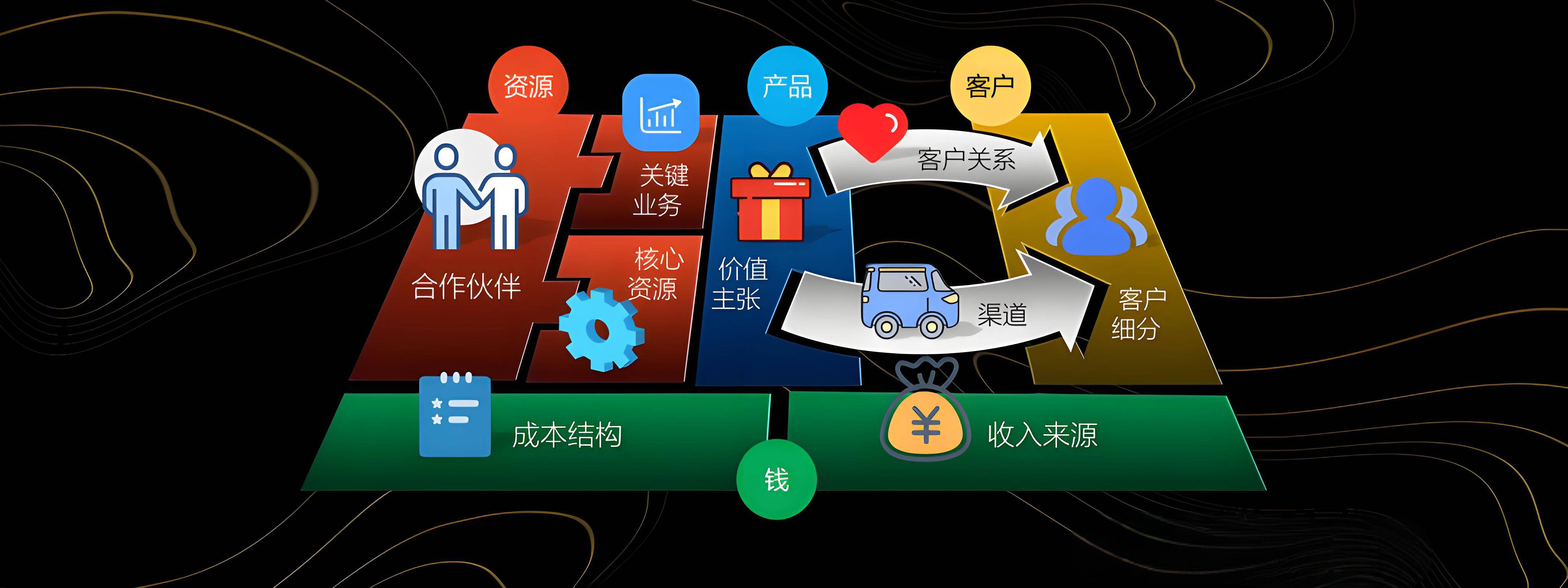 枣庄市烟台专业商业模式升级(烟台模式投资50300)