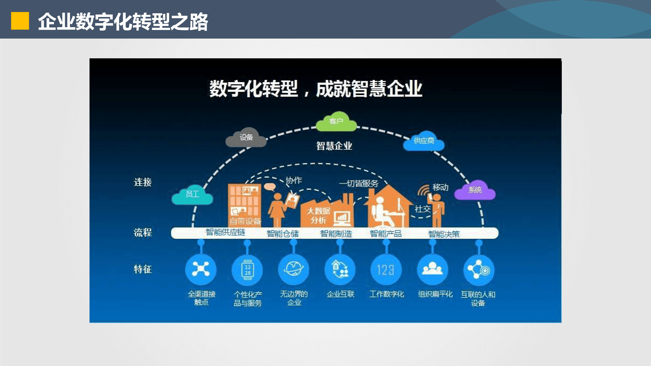 枣庄市器械企业数字化转型(器械企业数字化转型建议)