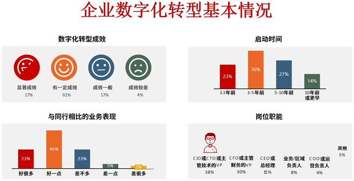 枣庄市昆明企业数字化转型(昆明数字经济发展规划)