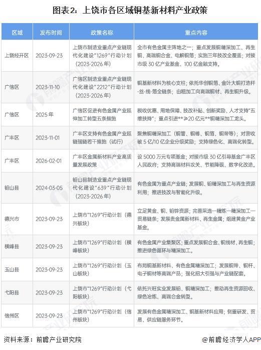 枣庄市新材料产业投资(2020年中国新材料产业投资机构50强)