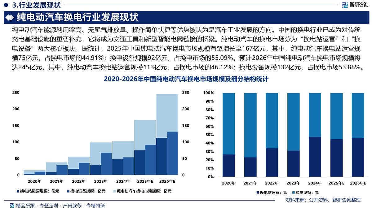 枣庄市新能源企业竞争分析(新能源汽车竞争战略分析)