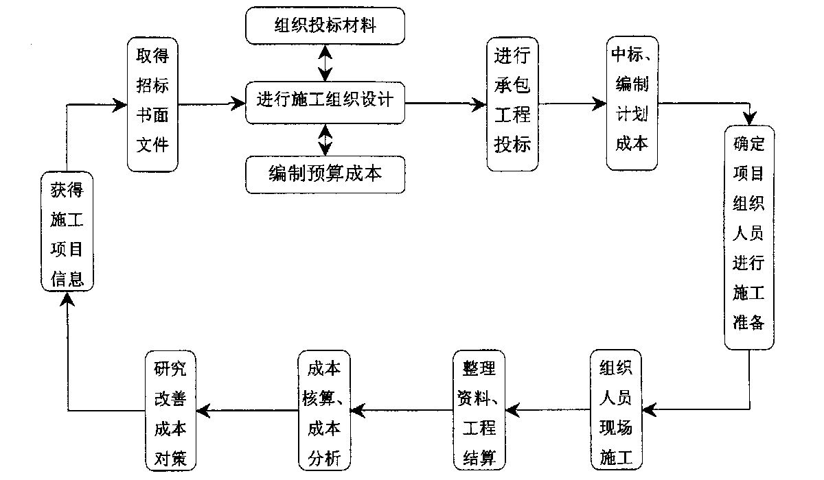 枣庄市全方位成本控制机构(全方位成本管理的优点)
