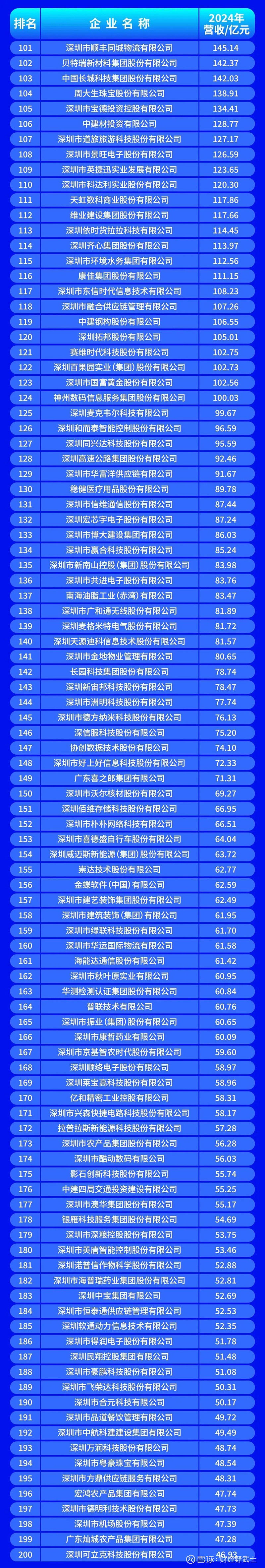 枣庄市深圳企业价值评估(深圳企业价值评估公司排名)