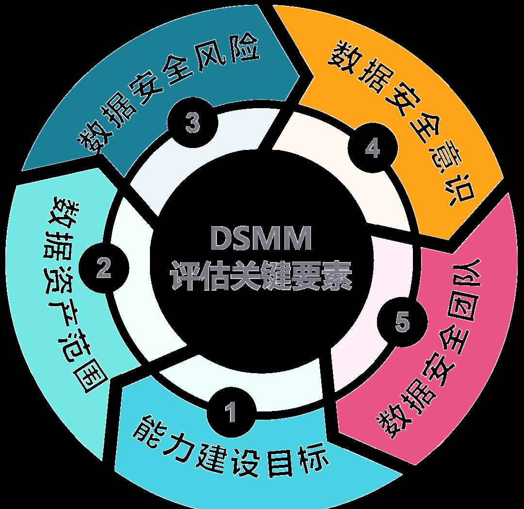 枣庄市价值驱动价值评估(价值驱动型商业模式)