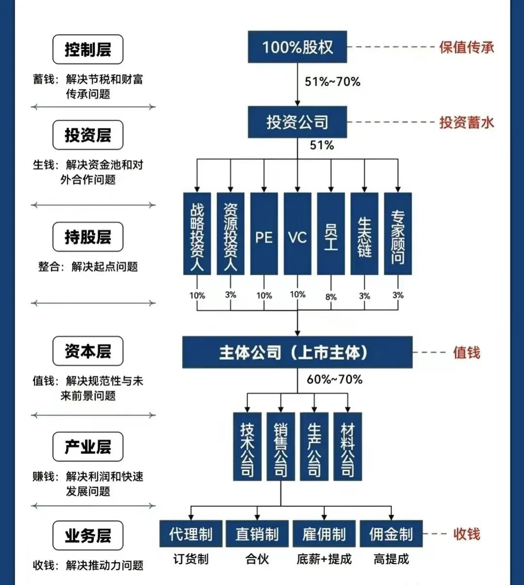 枣庄市化工股权架构设计(化工股权架构设计方案)