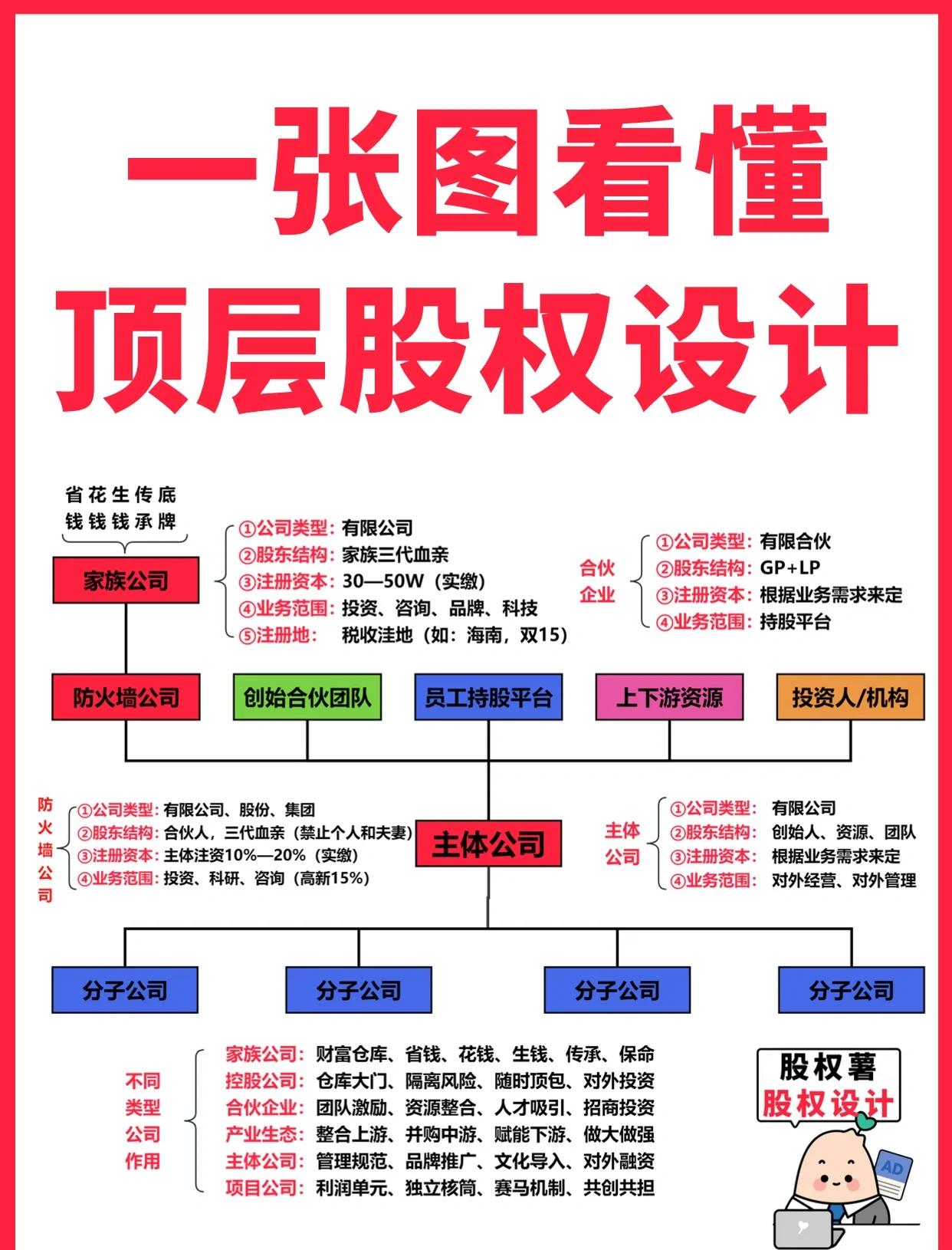 枣庄市高回报股权架构设计(高回报投资与理财指南)