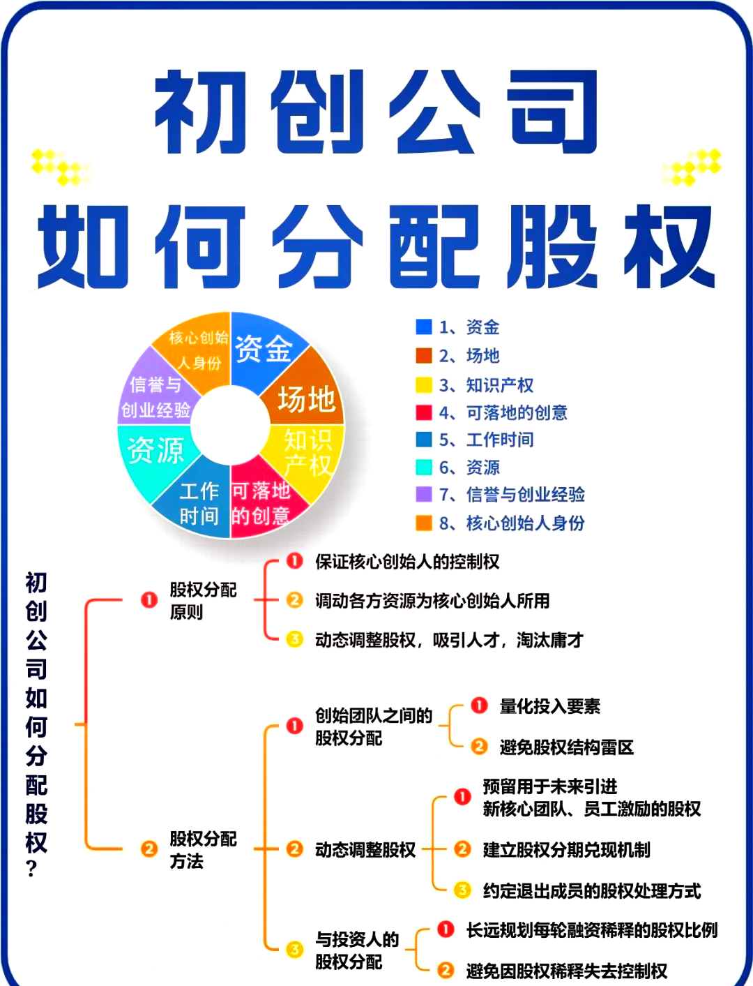枣庄市软件股权激励(股权激励系统八大步骤)