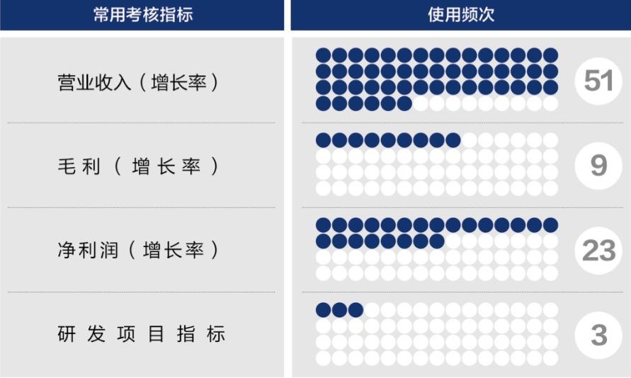 枣庄市深度医疗股权设计(深度医疗股权设计分析)