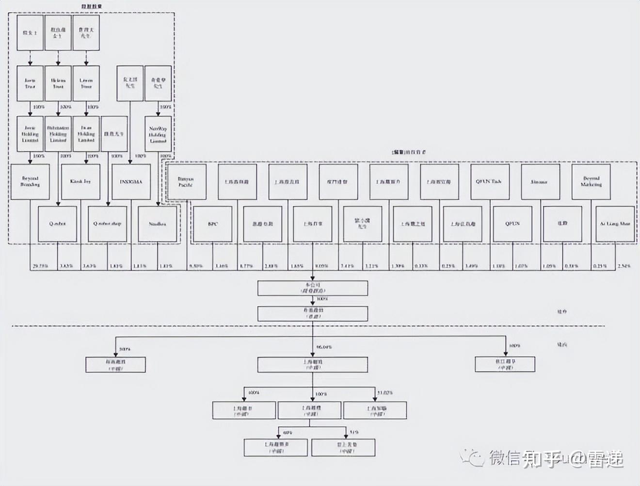 枣庄市投票权安排财务优化(投票权类型是什么意思)