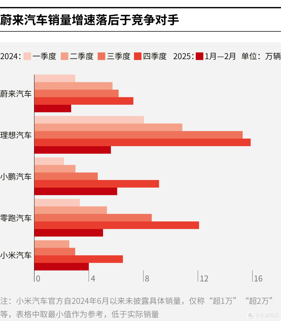 枣庄市领先汽车竞争分析(领先汽车竞争分析图)