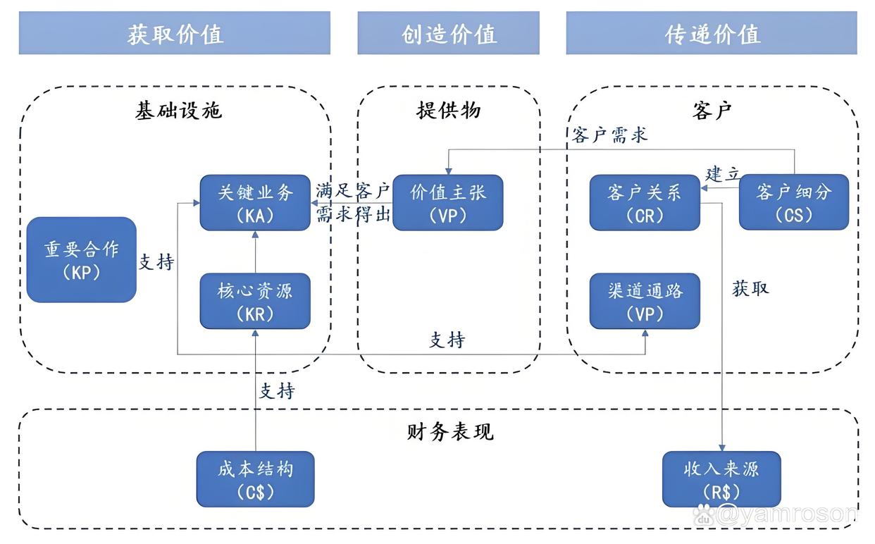 枣庄市游戏企业商业模式升级(游戏行业的商业模式有哪些)